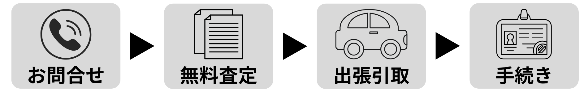 図:車の引取から書類手続きまでの4ステップ